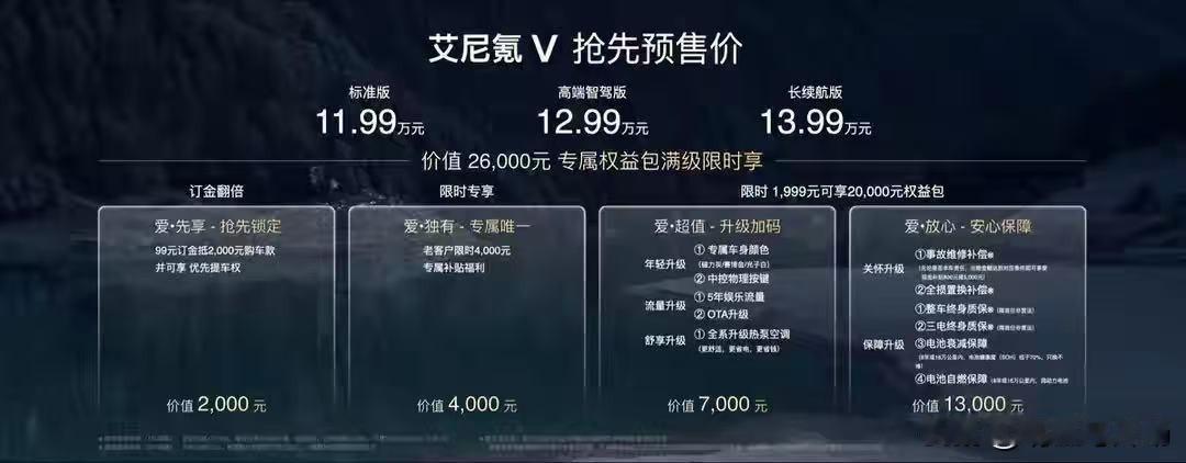 头部电池供应链护航，艾尼氪V续航表现值得信赖

电池是纯电车的核心，优质的供应链