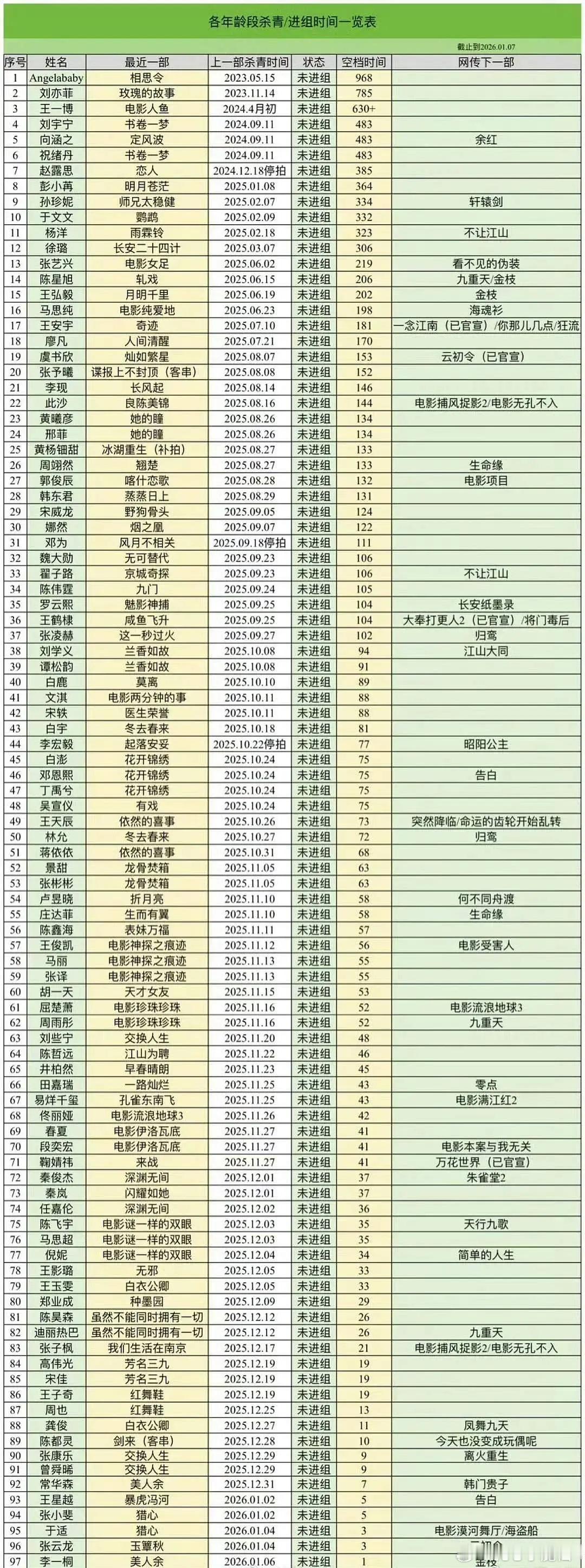 最新的抠脚小表格来了