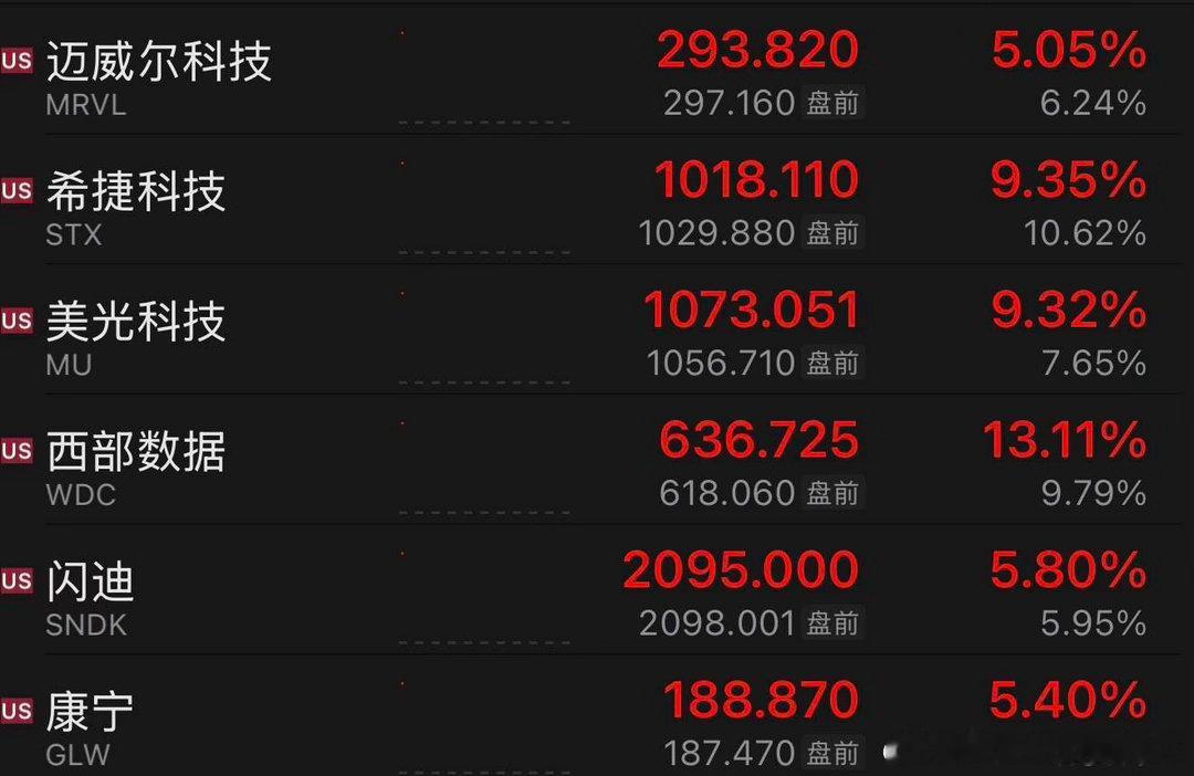 接着奏乐接着舞