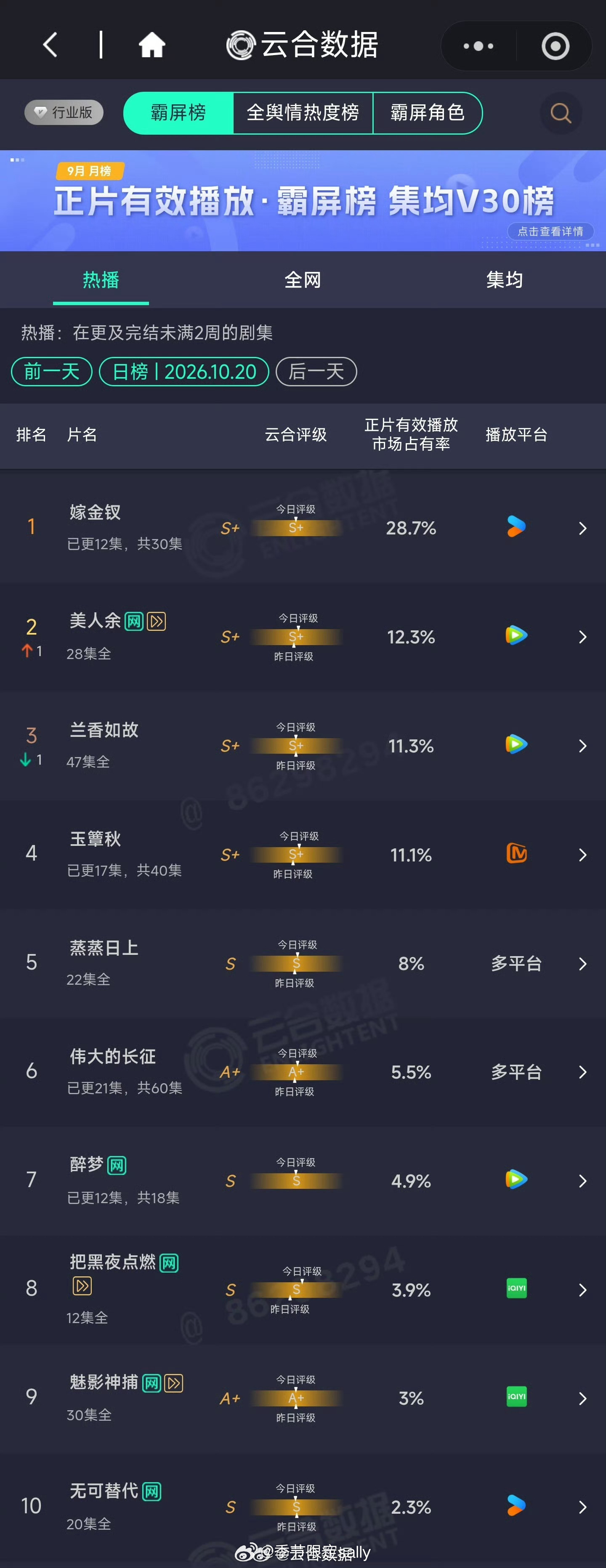 昨日云合 ​​​