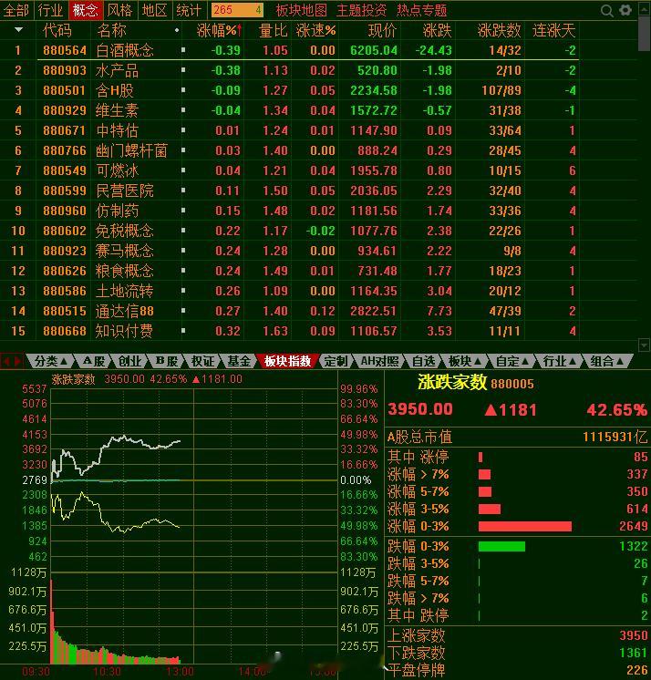 你问我为什么光模块有利空跌的是白酒？只能说炒股炒的是预期，只要解释了为什么7月光