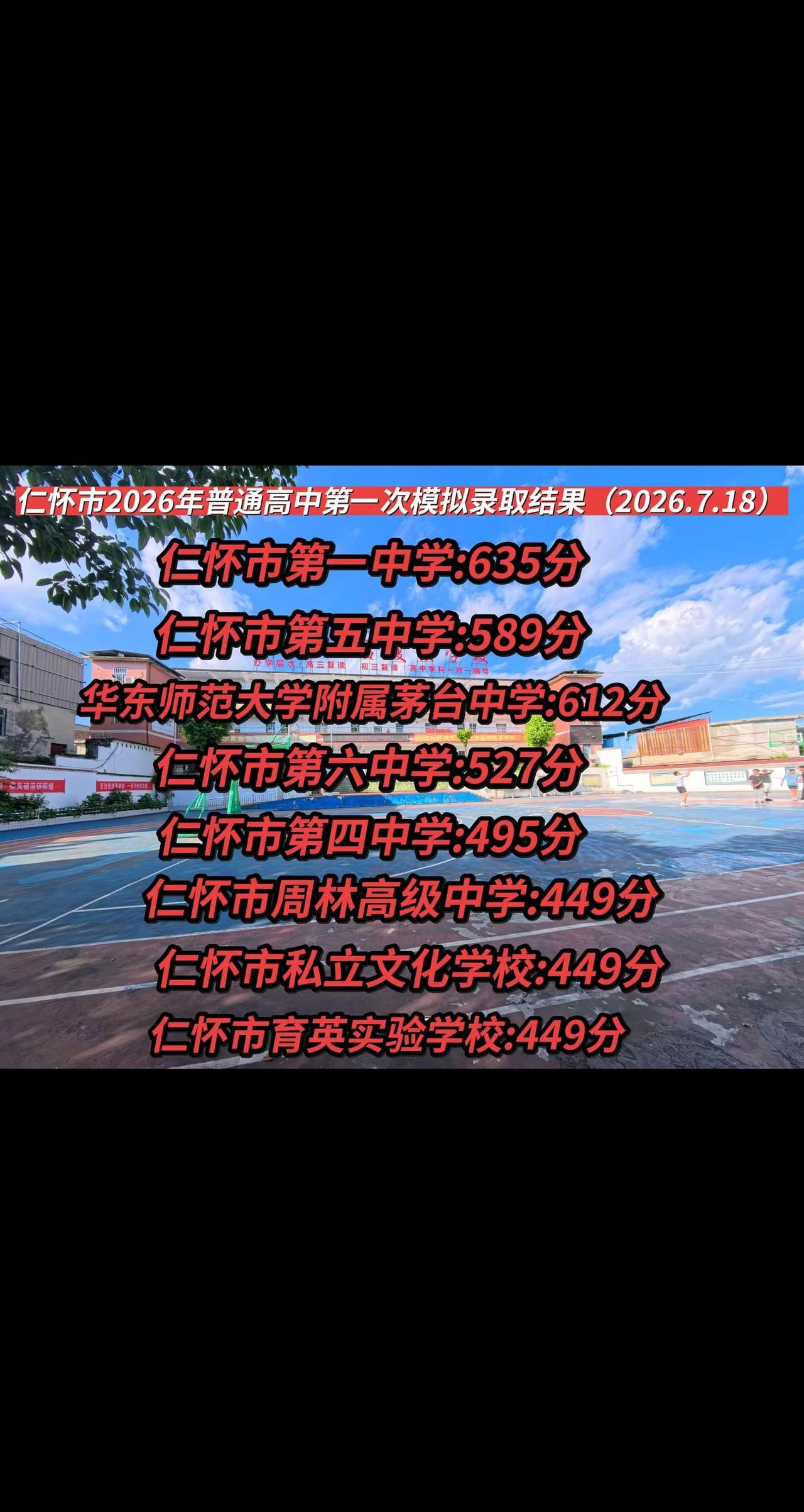 出来了出来了，录取结果出来了。仁怀市2026年普通高中招生第一次模拟录取结果录取