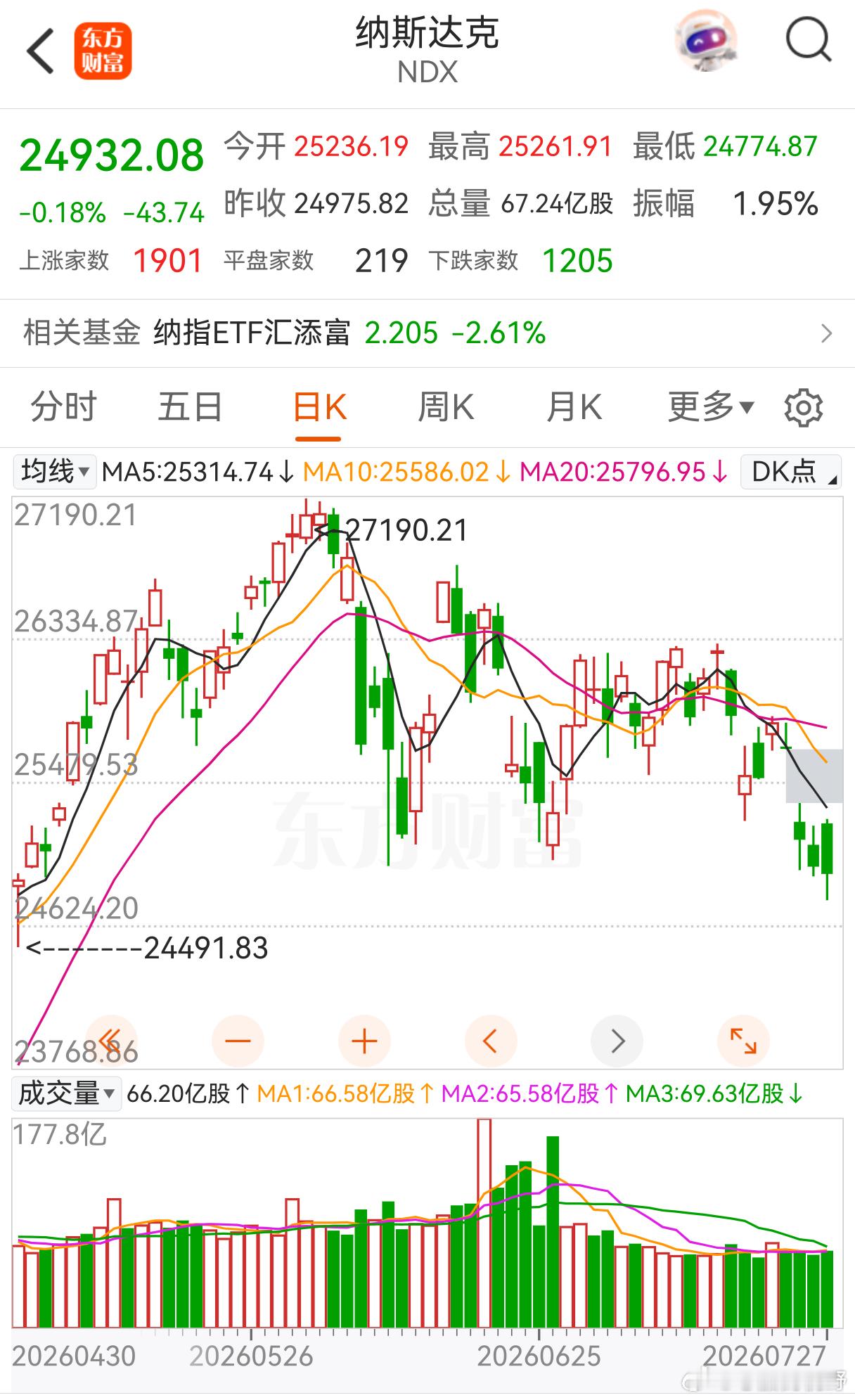 杀韩G，杀日B，再杀美D自己。。。 这是2026--2027的剧本。 