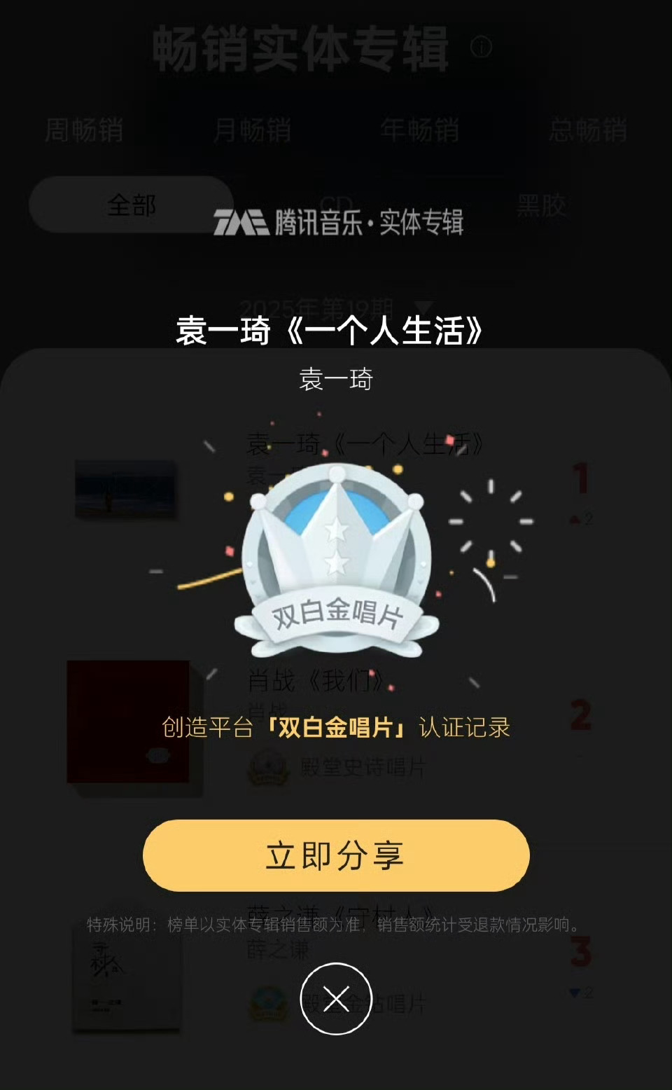 袁一琦实体专辑《一个人生活》达成“双白金唱片”平台认证，专辑销售额突破200万！