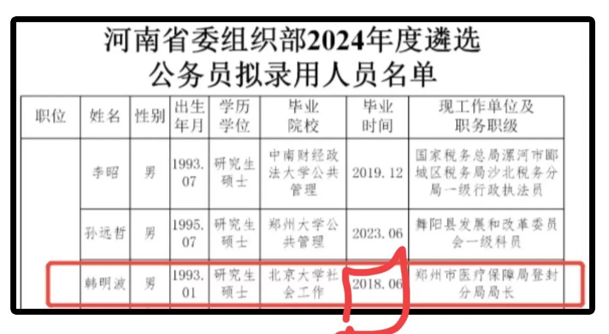 我还没来，93年的局长就遴选走了，从一把手到大头兵，心态落差不小吧，何苦。
不过