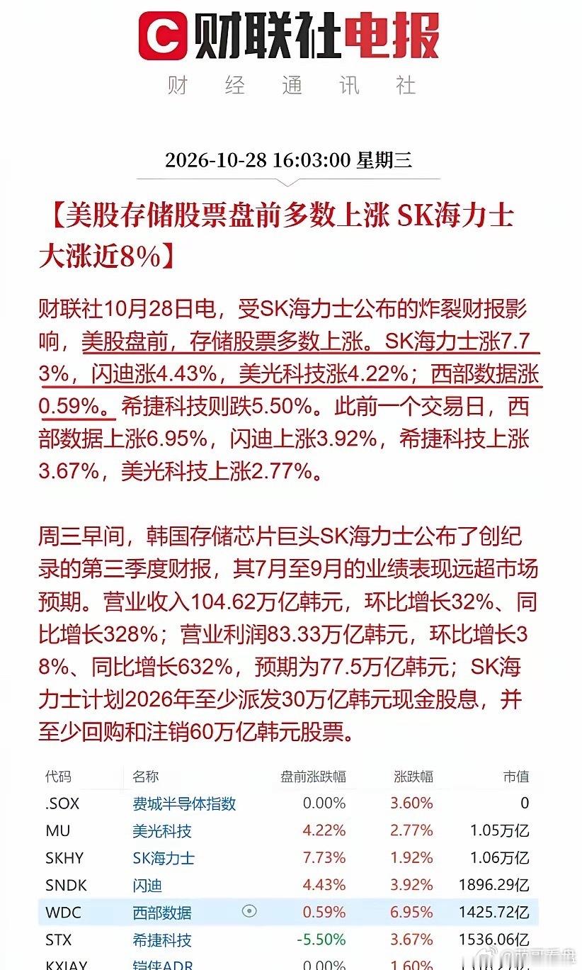 重磅利好！明天的麻袋准备好！诶呀，今天几乎是普涨行情相信大家的麻袋今天都装了不少