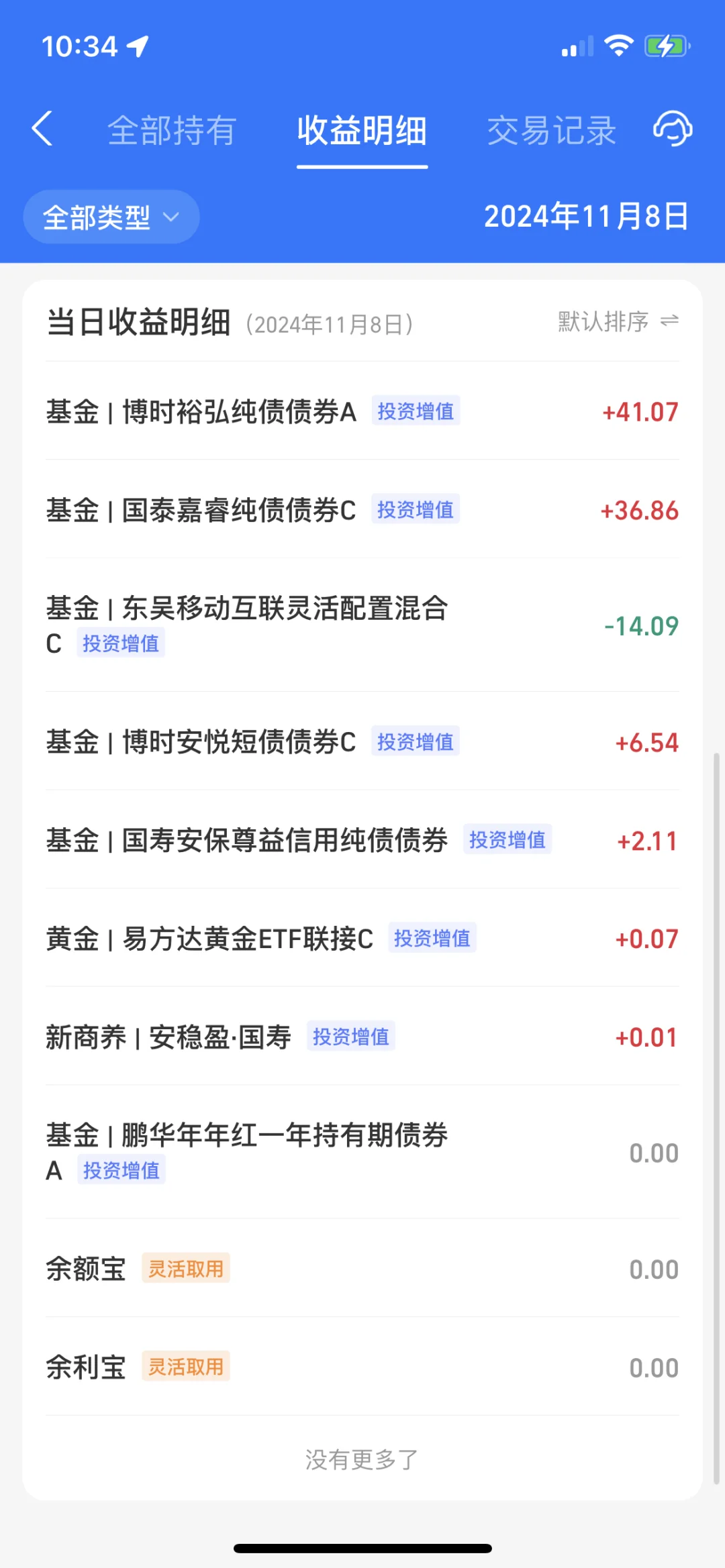 2024.10.8 收益156.08元