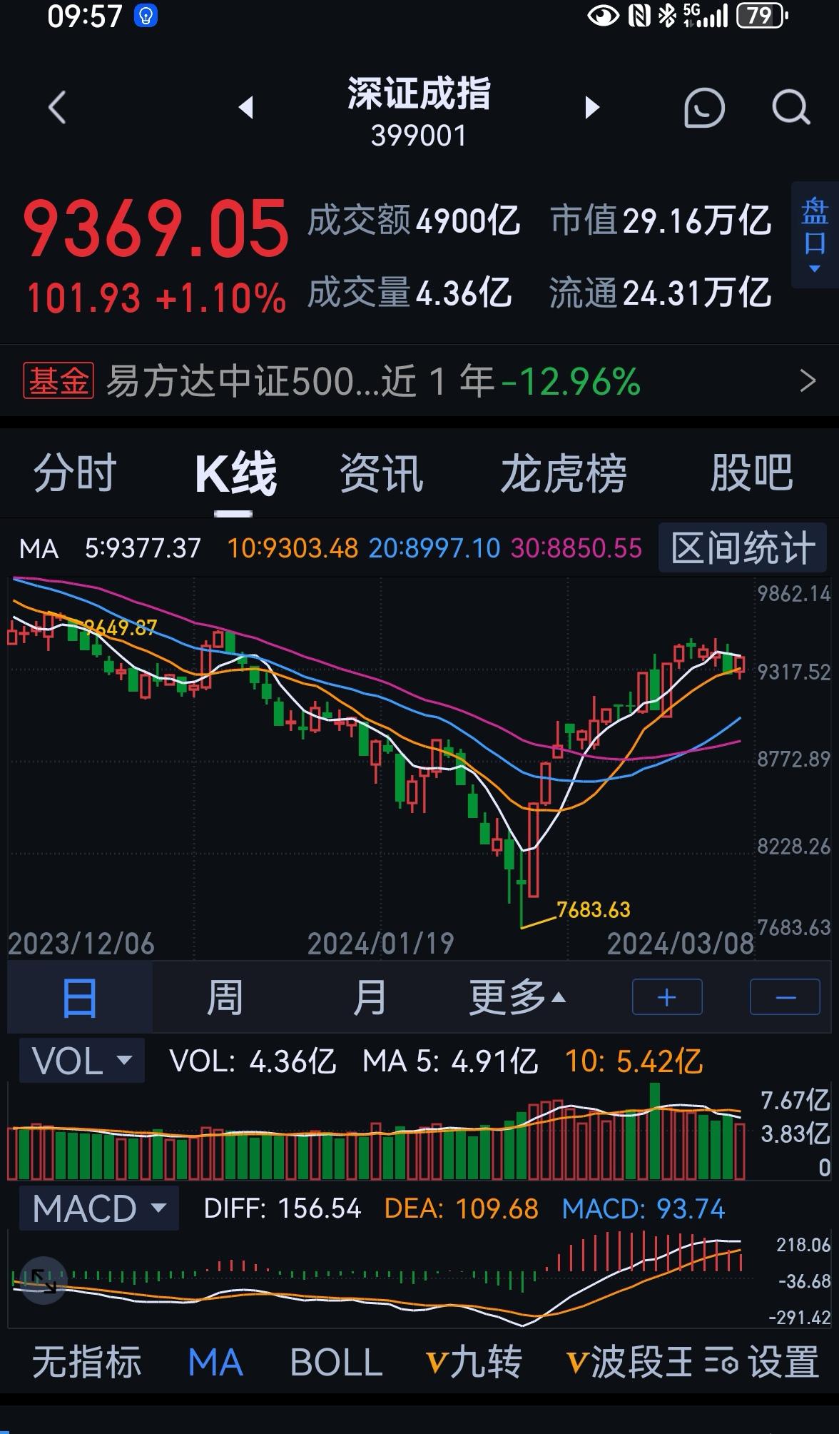 老手说股：（1）
今天是周日，我用月线将深圳的所有股票过了一遍。
给我留下印象的