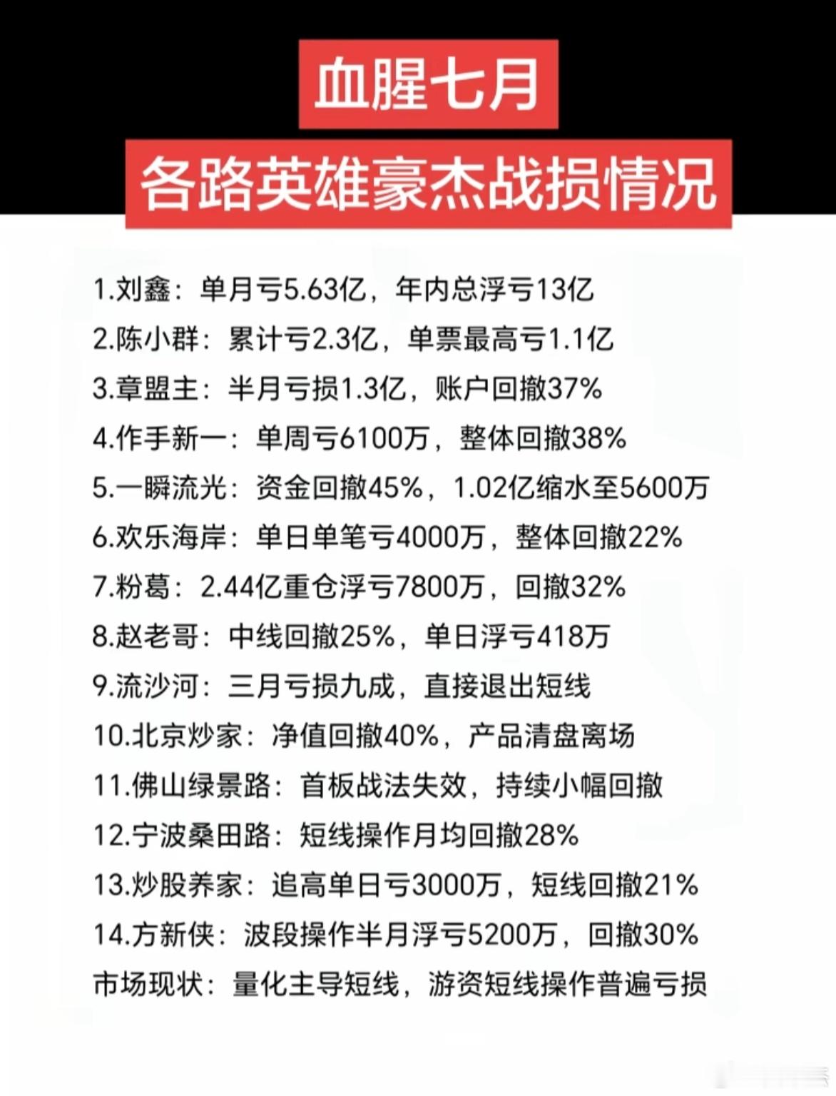 7月份的市场，游资都被打趴下了，缓过劲来需要时间！（跟他们比，是不是舒坦多了！）