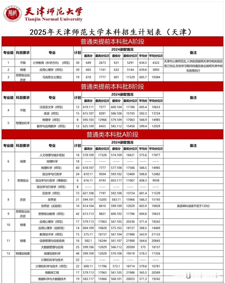天津高考680分报考天津师范大学公费师范生，这是家长疯了还是孩子傻了

这两天，
