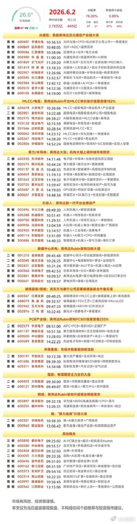 6月2日复盘：中京电子、亨通光电、春秋电子、达实智能、大唐发电隔日走势的一些看法