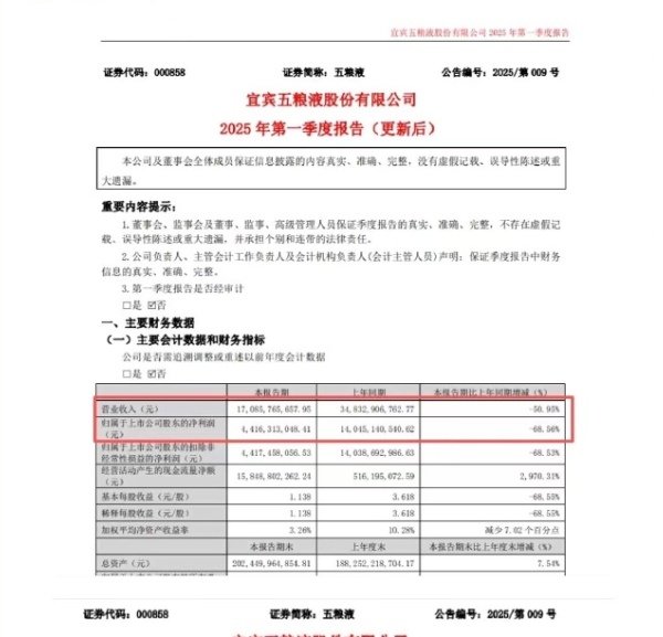 五粮液从龙头高光到信任崩塌，财务合规存疑、内控形同虚设，五粮液正遭遇品牌与信誉的