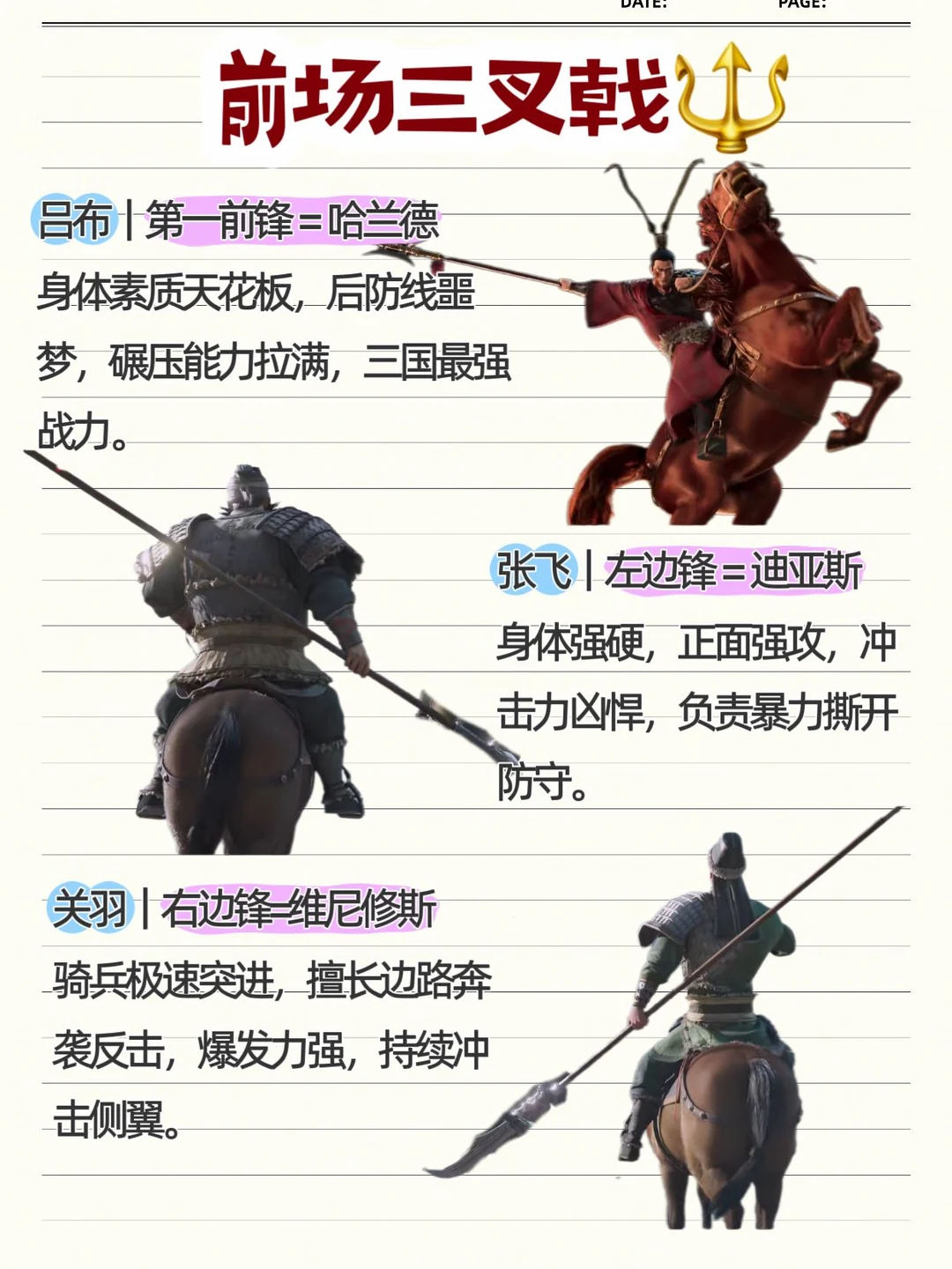 三国争洛阳杯：4‑3‑3阵型如何优化？
