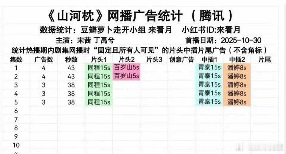 山河枕开局四广宋茜丁禹兮山河枕开局4广宋茜丁禹兮山河枕开局4广，可以，[么么哒]