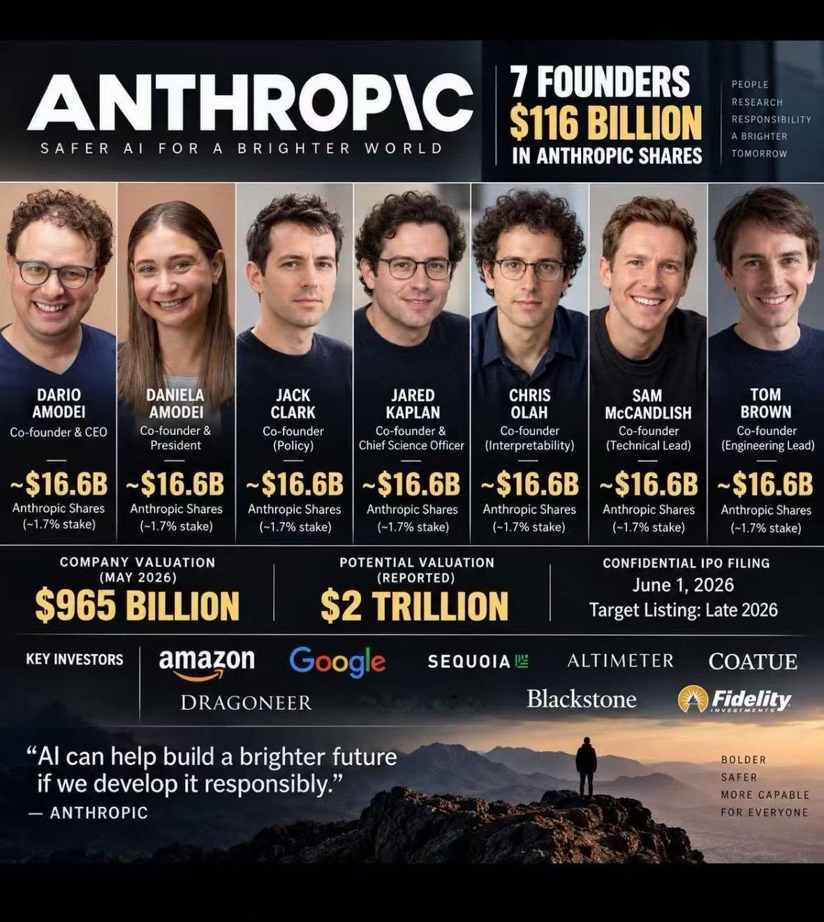 从 Anthropic 上市说起：技术够好，为什么还不够？Anthropic，这