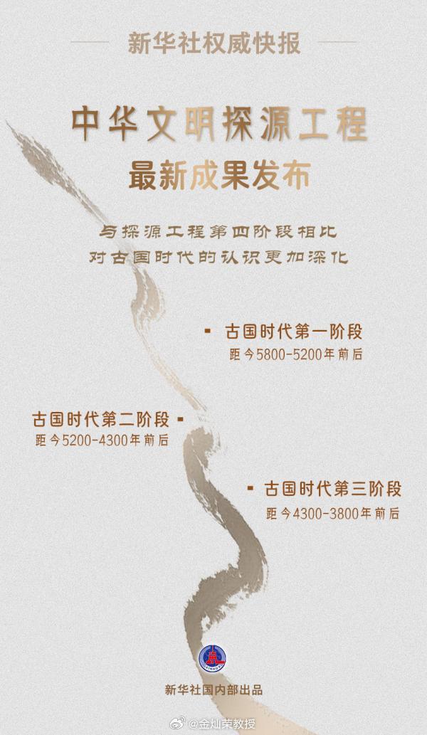 【中华文明探源工程最新成果发布】12月9日，文化和旅游部副部长、国家文物局局长李