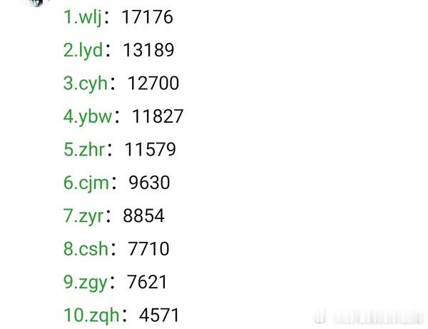 看到关闭高会后各家sjz打的高会数量真的想泪一滴了😢，没有和swq一样厚的家底