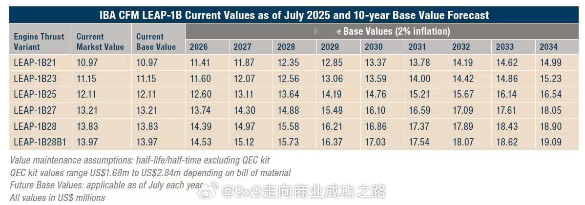 2025年7月，评估机构 IBA 报告称，截至当时全球共有 3,750 台 Le