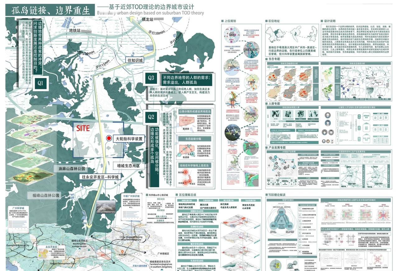 Tod理论展板分享
一、TOD概念
TOD即“交通导向型开发”，是将城市发展与公