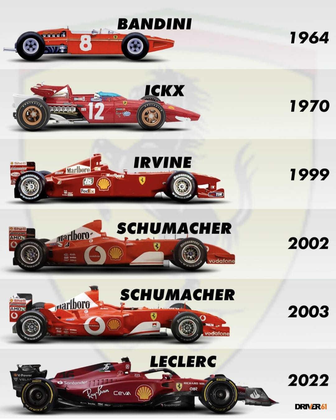 F1赛车以后会不会继续长大？