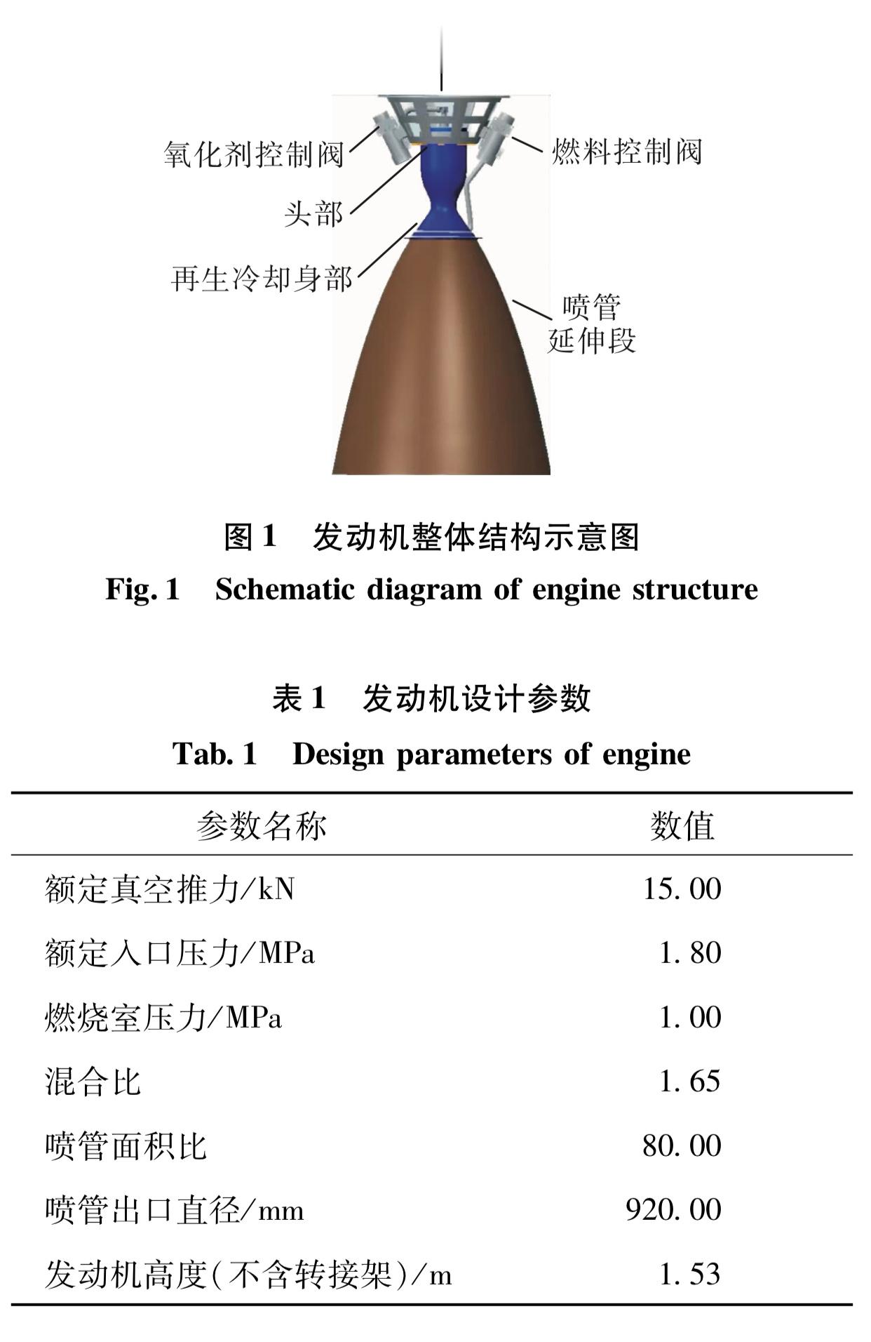 【我国载人登月新一代载人飞船主发动机通过了地面热试车和高空模拟热试车验证】我国载