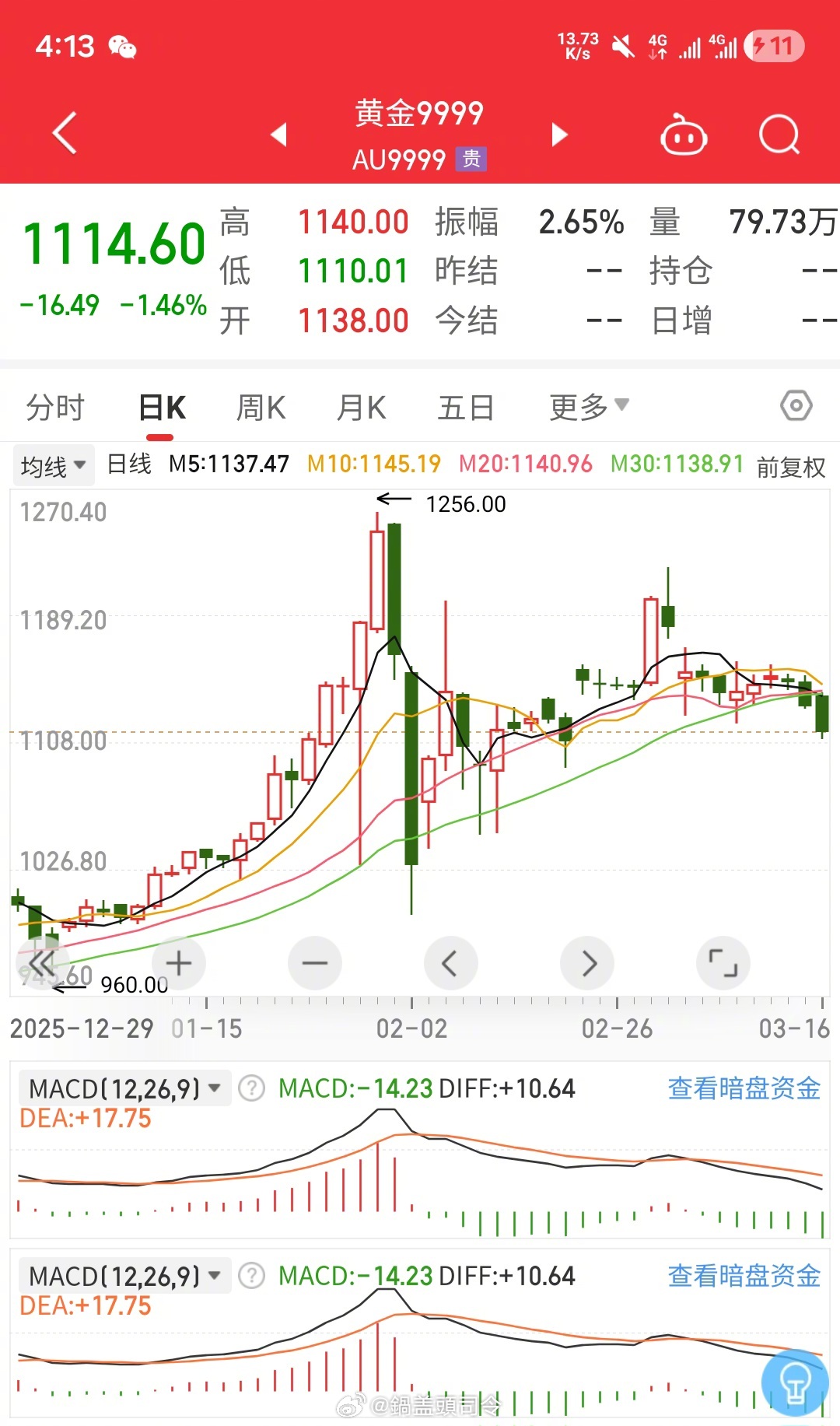 #金价#感觉差不多到头了吧？国际局势这样了，伊朗一直就没停下，结果黄金涨不动了。