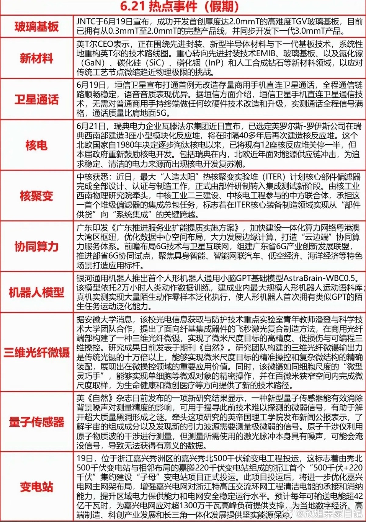 6.22周一  盘前：财经热点汇总！ 