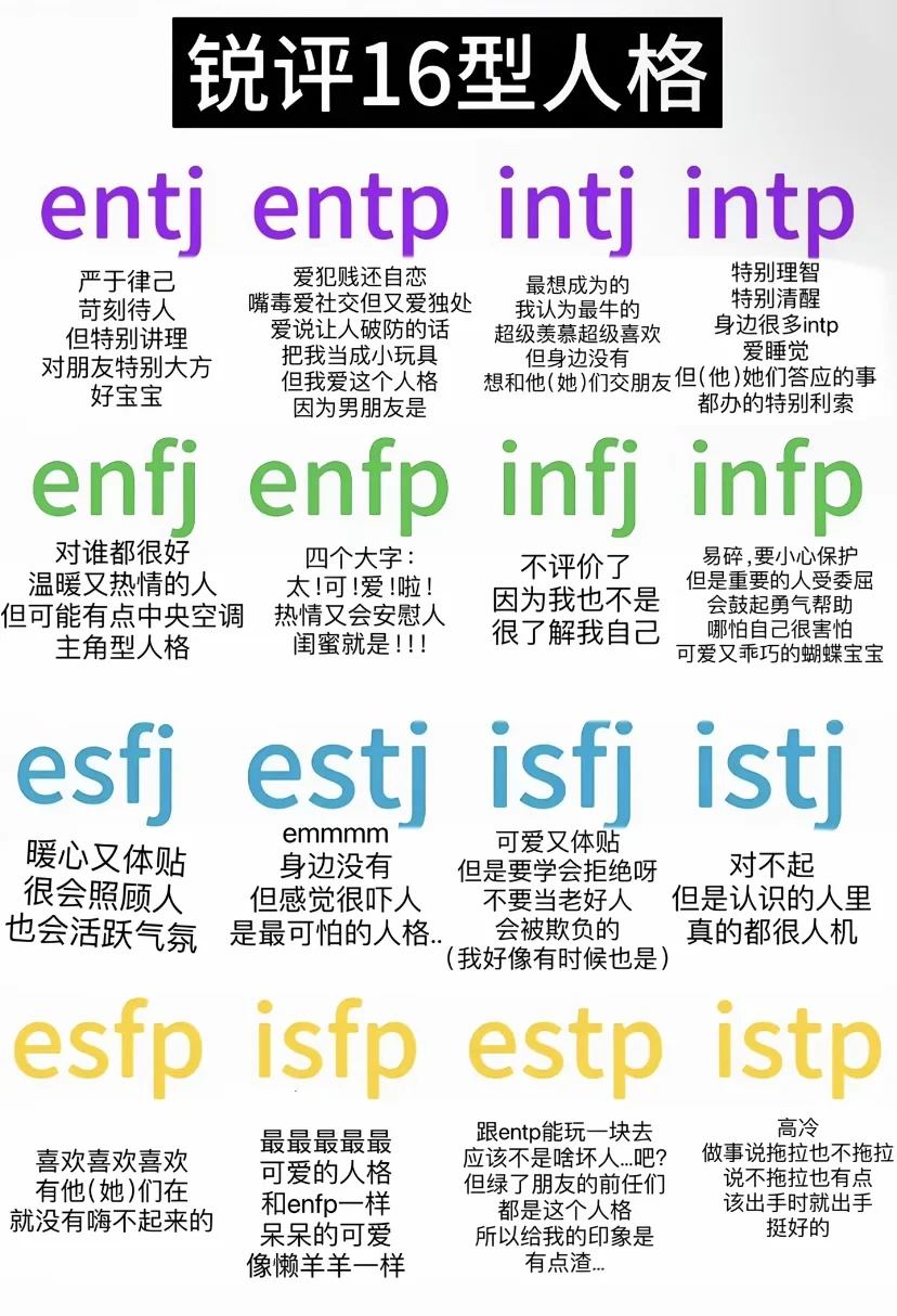 锐评一下十六型人格