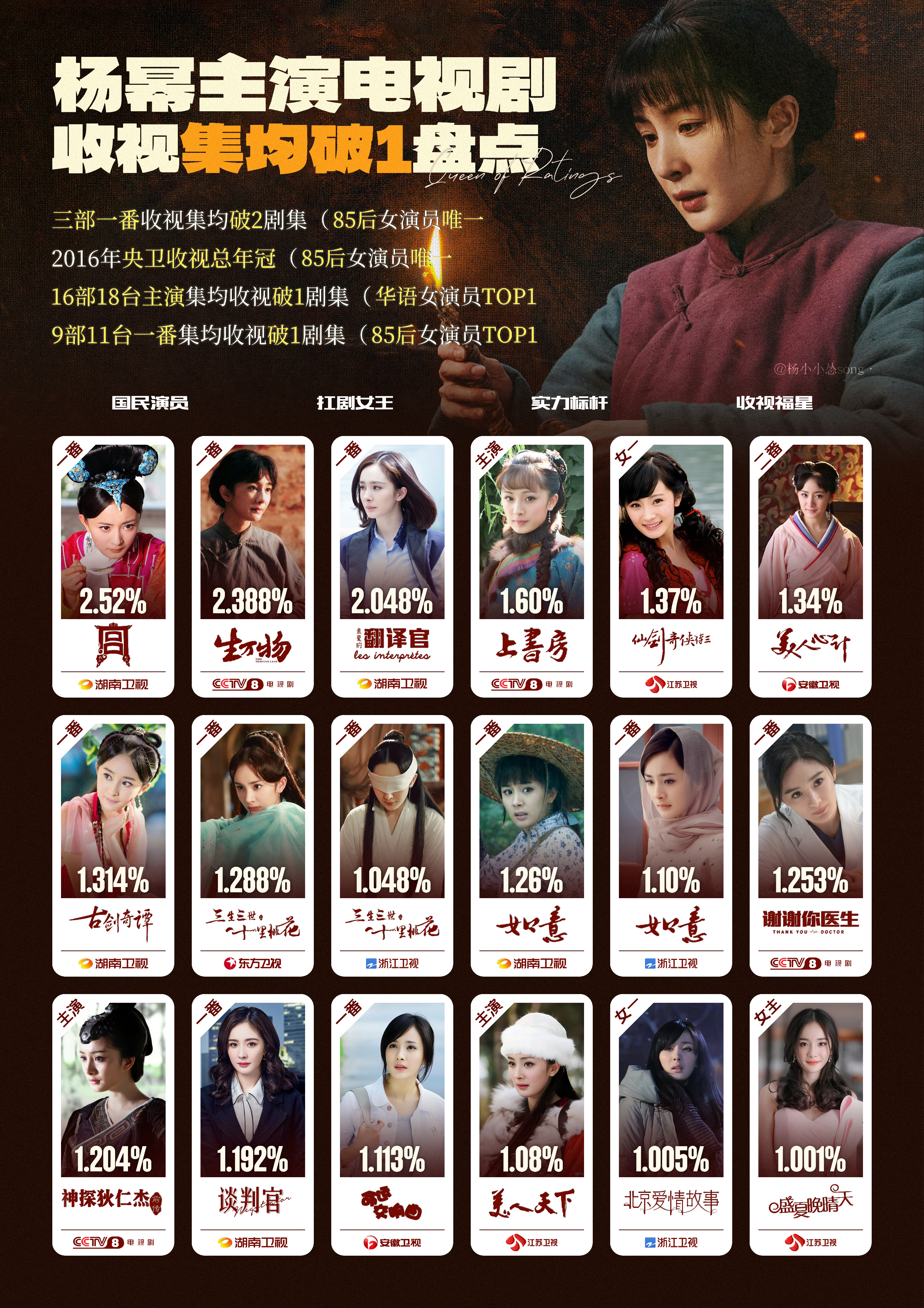 杨幂破1剧这么多吗我的天呐，幂粉到底在干嘛这都不吹的