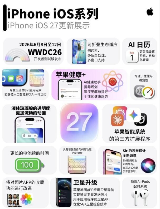 iOS27要来了；国行iPhone的AI功能估计还是会缺席。
