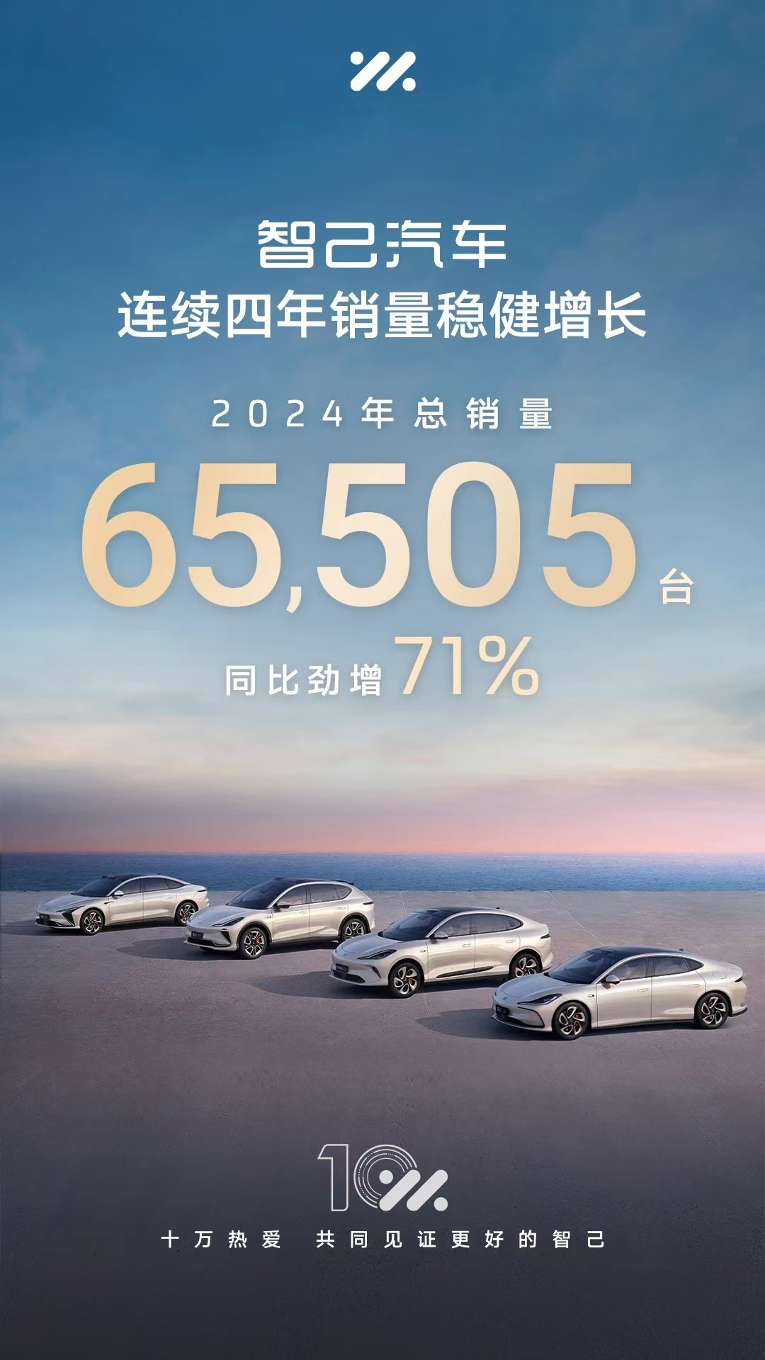 智己汽车2024年总销量65,505台，同比增长71%。2025年，智己汽车将推