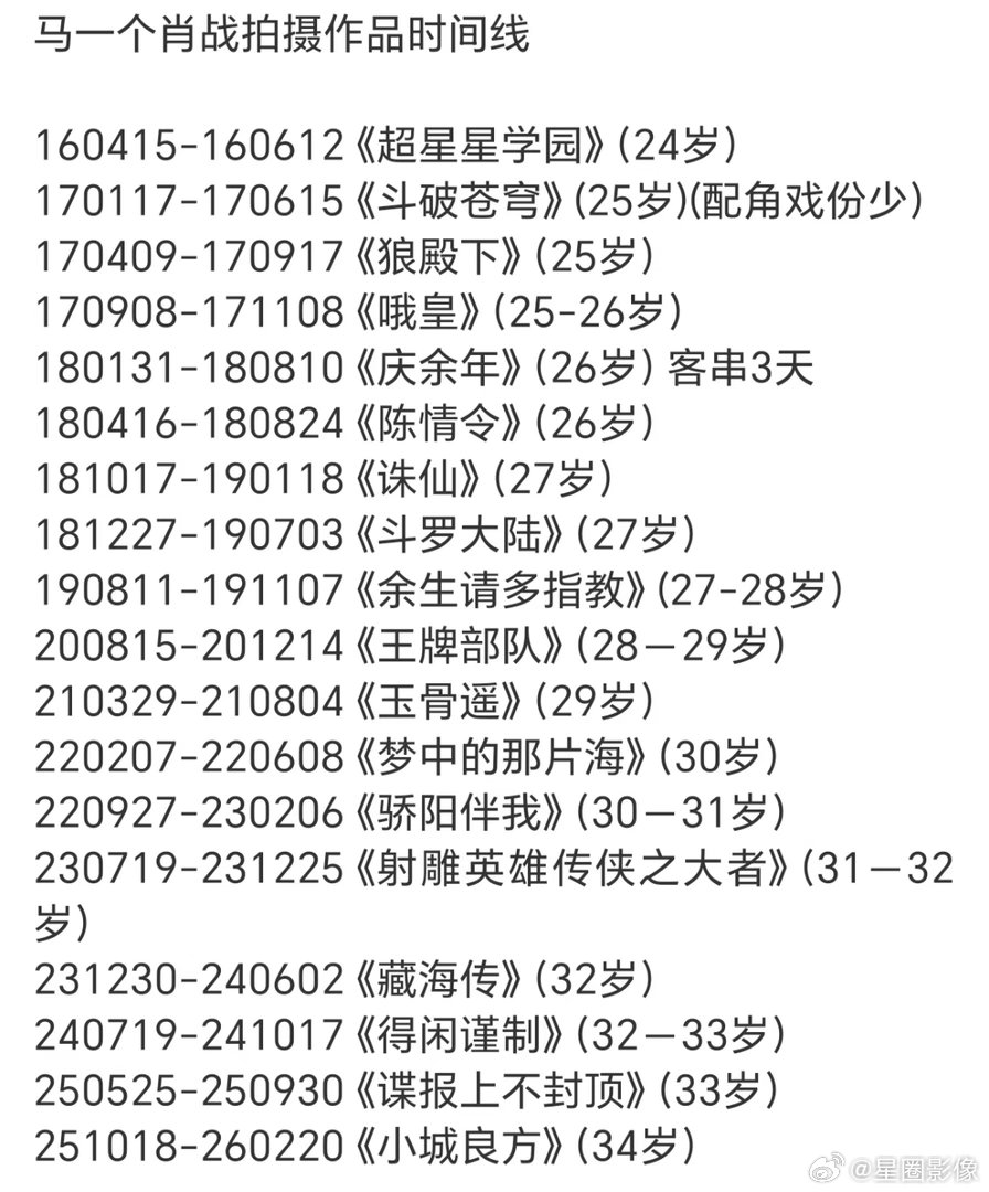 看了肖战这些年的拍摄时间线，射雕和藏海传中间只隔了五天，就能演出这么一个视帝级的