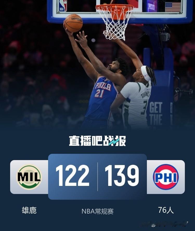 76人139比122战胜雄鹿，送雄鹿三连败。
总结
雄鹿特纳31分4板3助2帽打