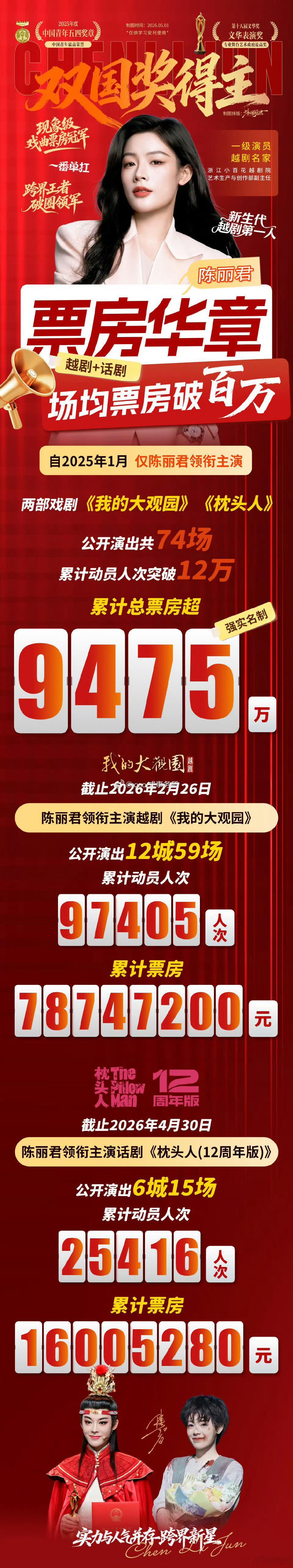 陈丽君话剧票房陈丽君话剧场均票房破百万 陈丽君话剧票房，我爱了 