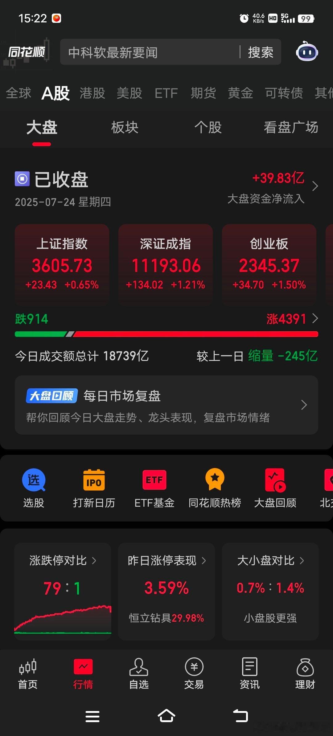 7月24日A股大涨之后，7月25日确实面临不小压力，主要体现在技术面、资金面和板