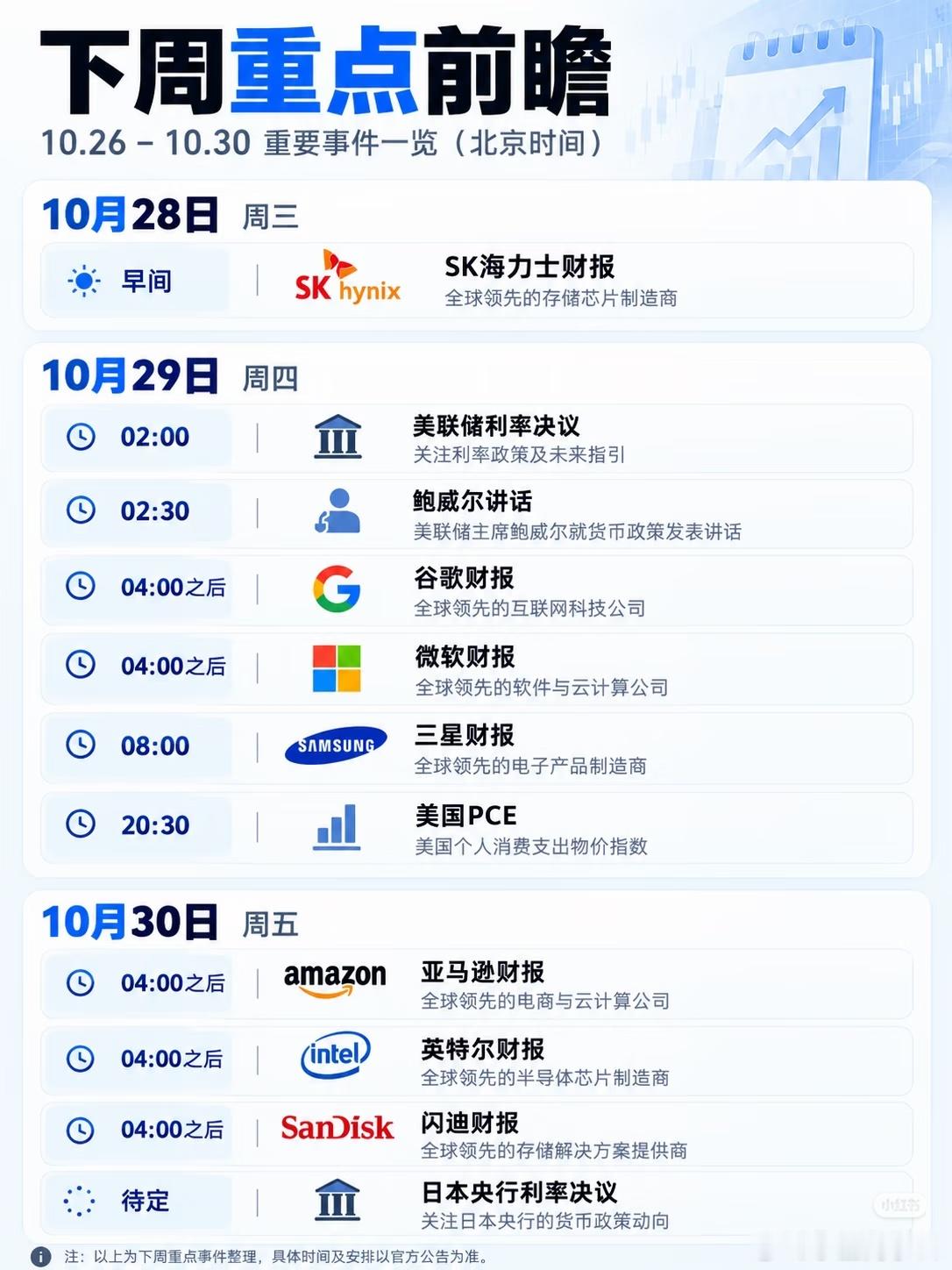 基金[超话]早上好铁铁们，本周重大事件数据！痛苦只是暂时的，保持耐心，等待时间的