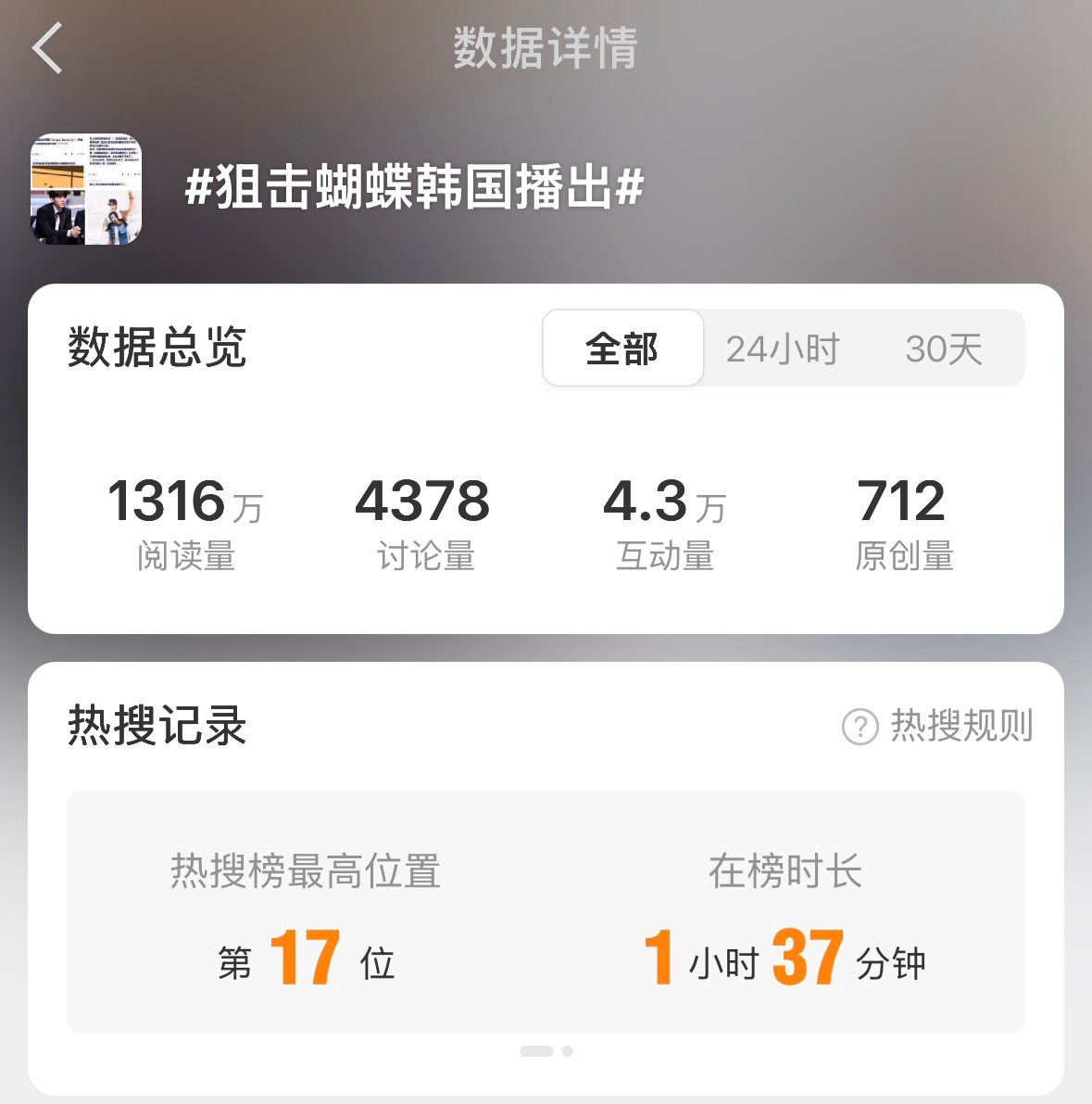 Thor昊Tsor的热搜记录 今日我创建的词条狙击蝴蝶韩国定档 第二次登上微博热