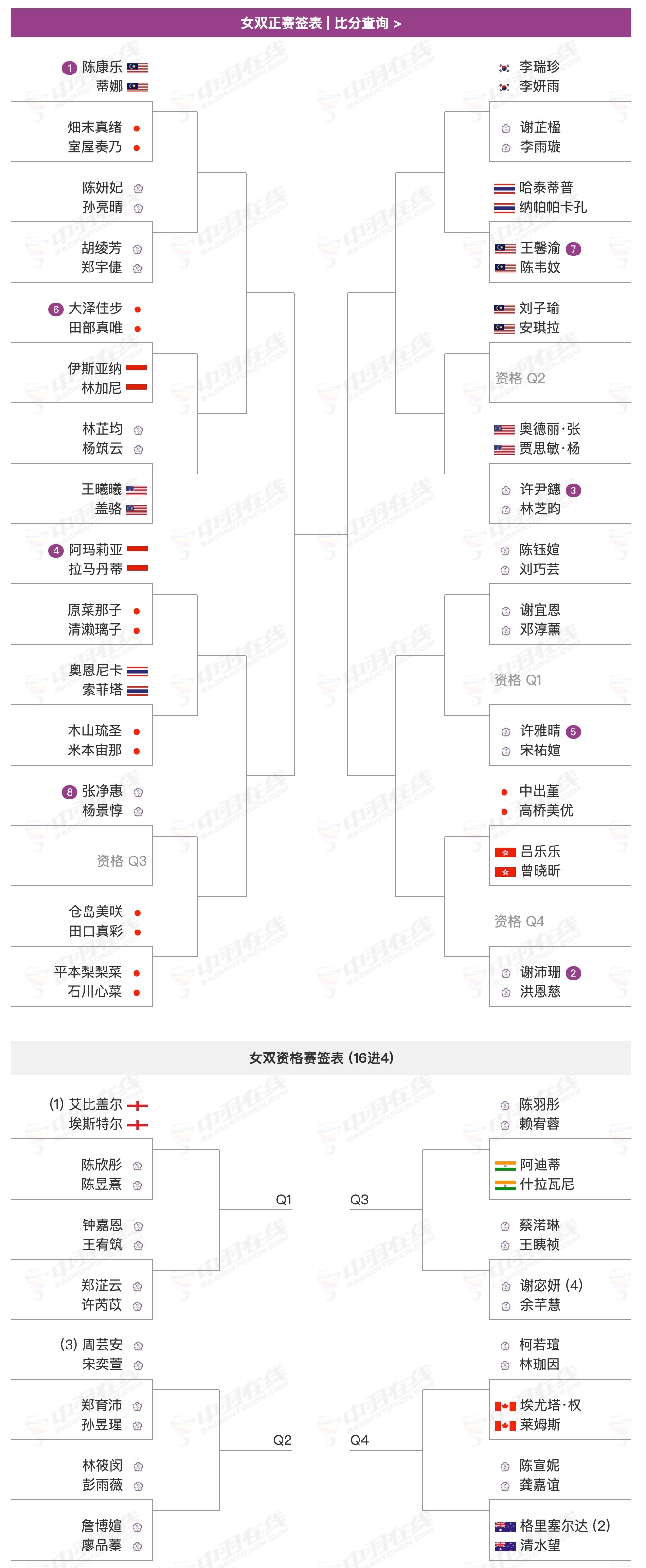 2026年中国台北羽毛球公开赛 超级300赛，7月28日-8月2日，各单项签表：