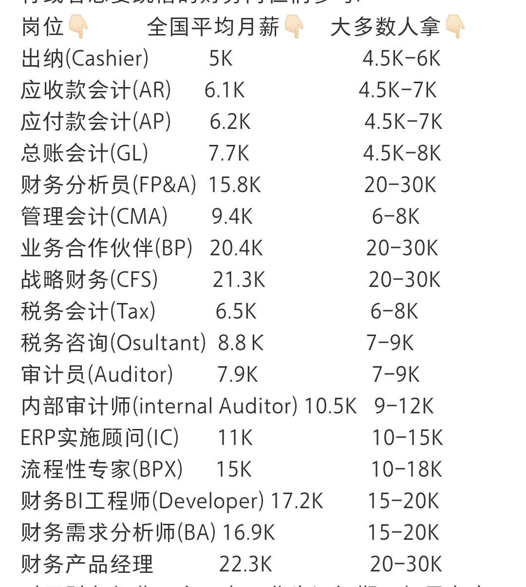 全网都在劝退的专业少不了护理学，机械工程和电子商务，当然更少不了会计学专业。会计
