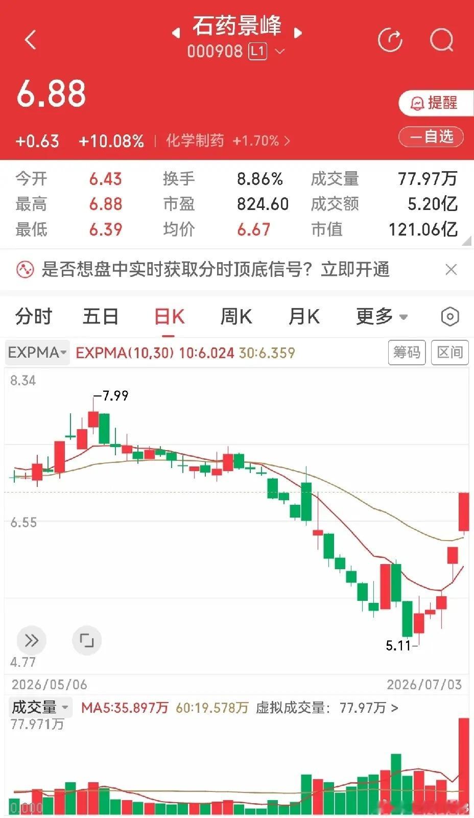 加入自选今日看看那个先涨停