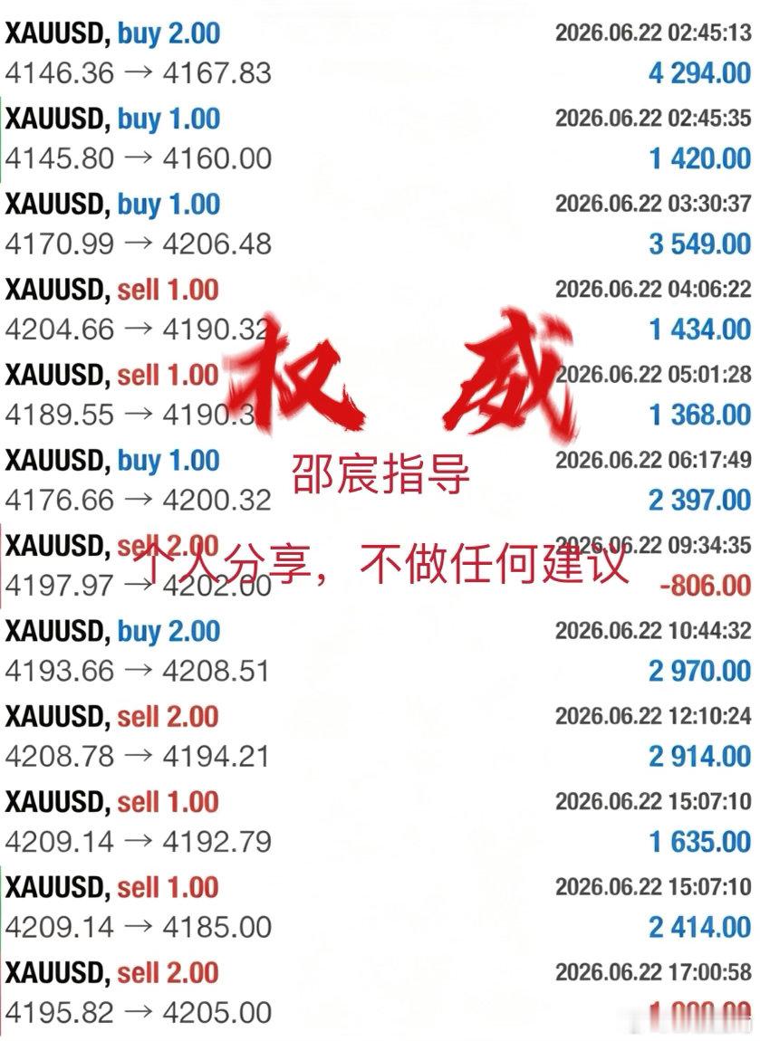 市场无常，没有永远完美的思路，脚踏实地复盘，稳步前行。黄金金价现货黄金