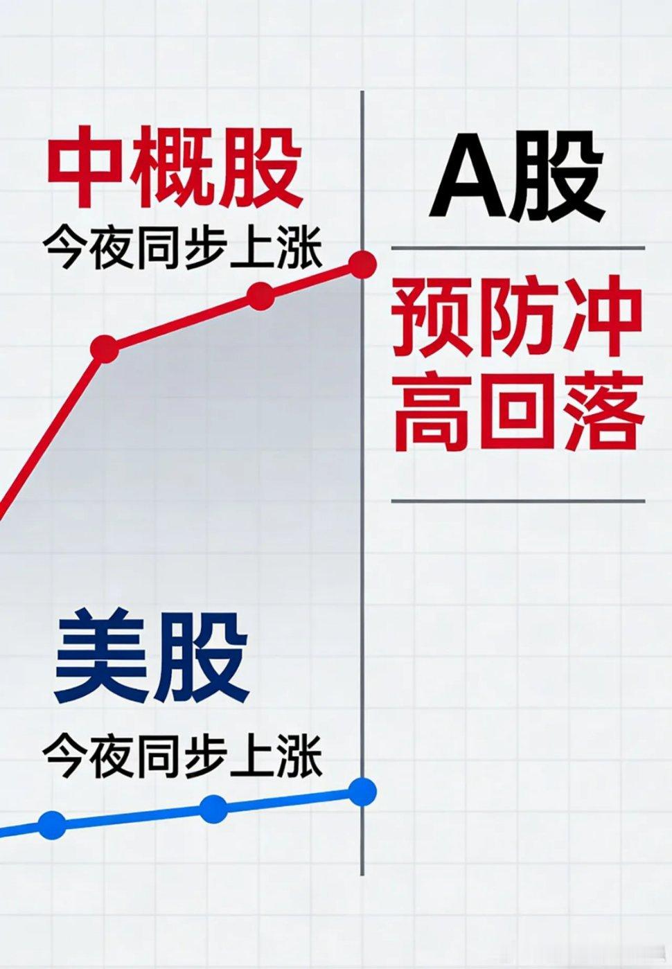 夜深了，中概股携手齐涨，A股会高开高走吗？一、热点消息①央行icon：将开展60