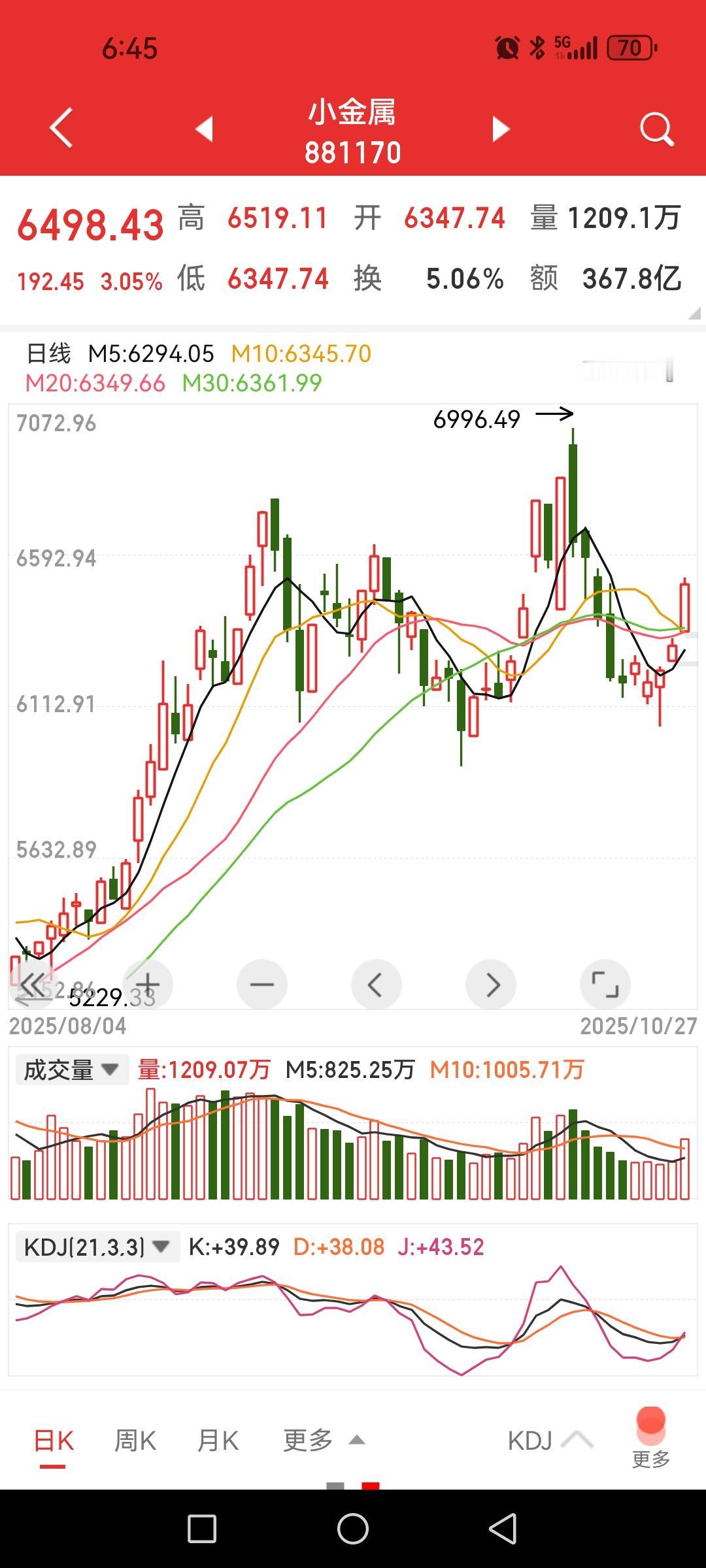 涨幅前六的行业板块没有一个创新高而上证指数却创新高了，说明什么问题。

涨幅第一
