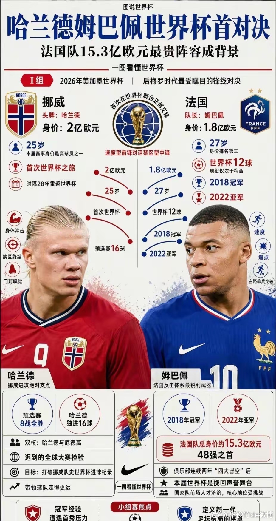 世界杯最大的失误，就是队伍从32支扩大到48支时，没有考虑留下1-2个外卡名额。