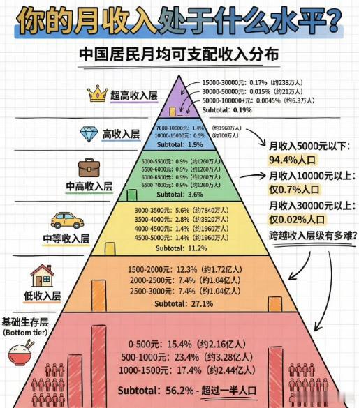 月入过万年薪也才12万 真的很奇怪啊，年薪12万觉得很普通，但是月薪过万就觉得挺