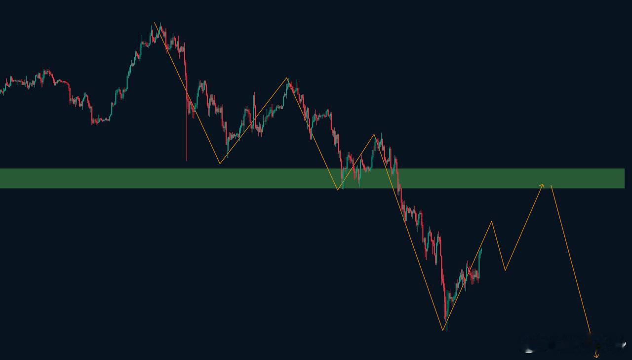 从四小时上来看，比特币属于一段五浪下跌，如果五浪走完，那么大概率会接一段三浪回调