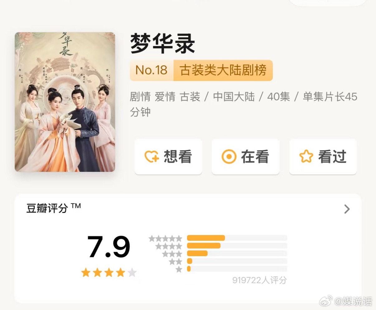 逐玉豆瓣6.8 张凌赫 田曦薇大爆剧《逐玉》打分人数只有7.1万人，比《梦华录》