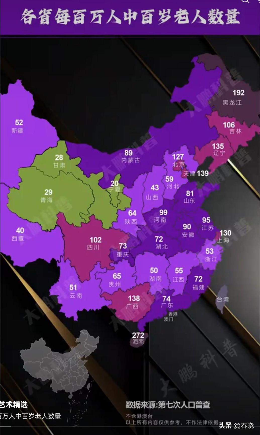 据统计，全国每百万人中百岁老人数量超过100的只有9个地区（含直辖市）”，一个奇