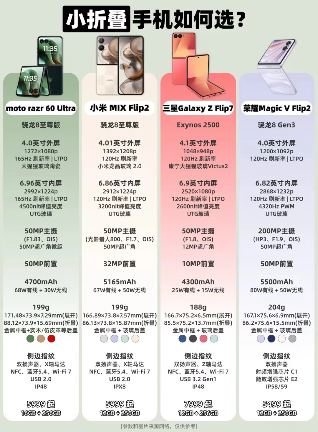小折叠手机如何选❓