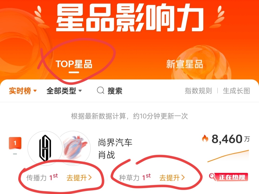 尚界品牌代言人肖战 ‼️星品影响力，两个类别 都做一下哦     👉🏻星品影